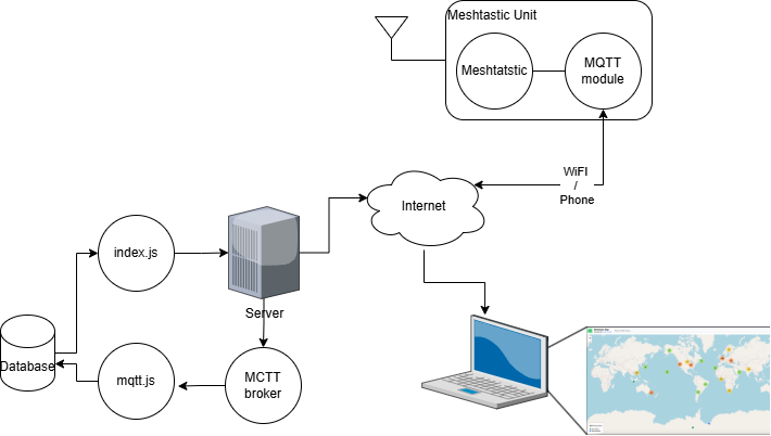 MQTT Liam Illustration