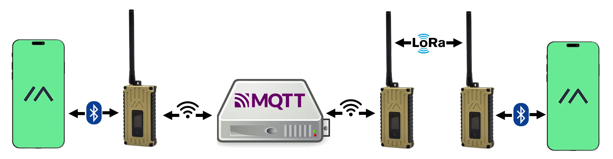 MQTT Bridge Illustration