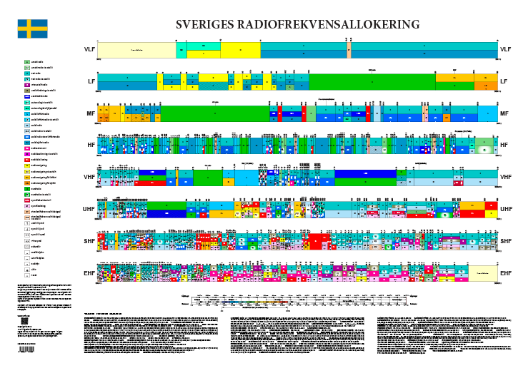 Radio Spectrum Bands