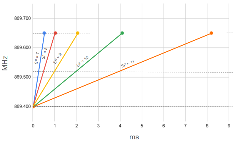 Frequency Bandwidth Illustration