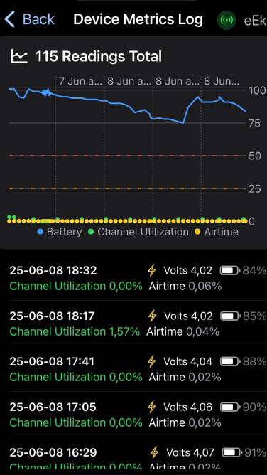 Hemmatest av monitor